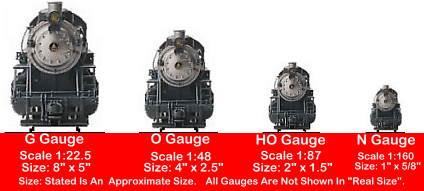Model Train Scale Comparison Chart